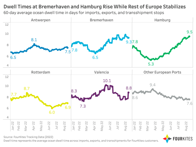 歐洲堵成啥樣了？一艘24000TEU的世界最大船，在錨地等了36天！