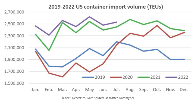 數(shù)十億美元訂單取消！高需求、高運價將一去不復返？
