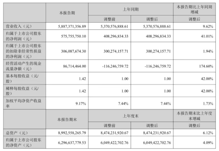 有的虧損超8000萬！2022大賣半年報來了