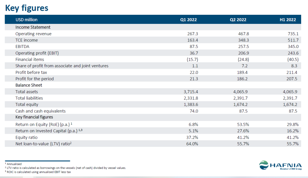 大船東：歐盟制裁帶來(lái)利好！市場(chǎng)將出現(xiàn)100艘MR油輪缺口