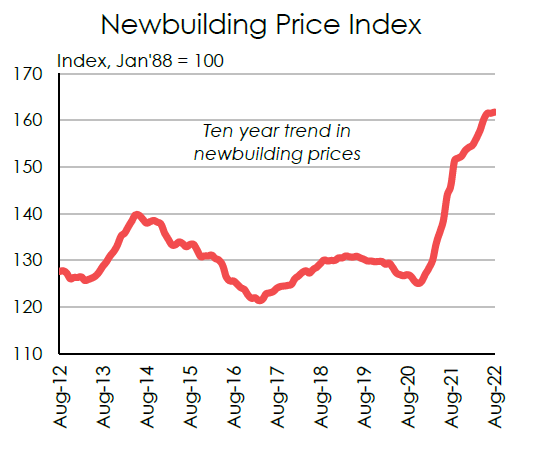 船舶運(yùn)力緊缺，運(yùn)價(jià)高漲！船東卻不能造新船，現(xiàn)有船舶遭覬覦