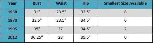 “虛榮尺碼”騙局的背后，是消費需求的迭代