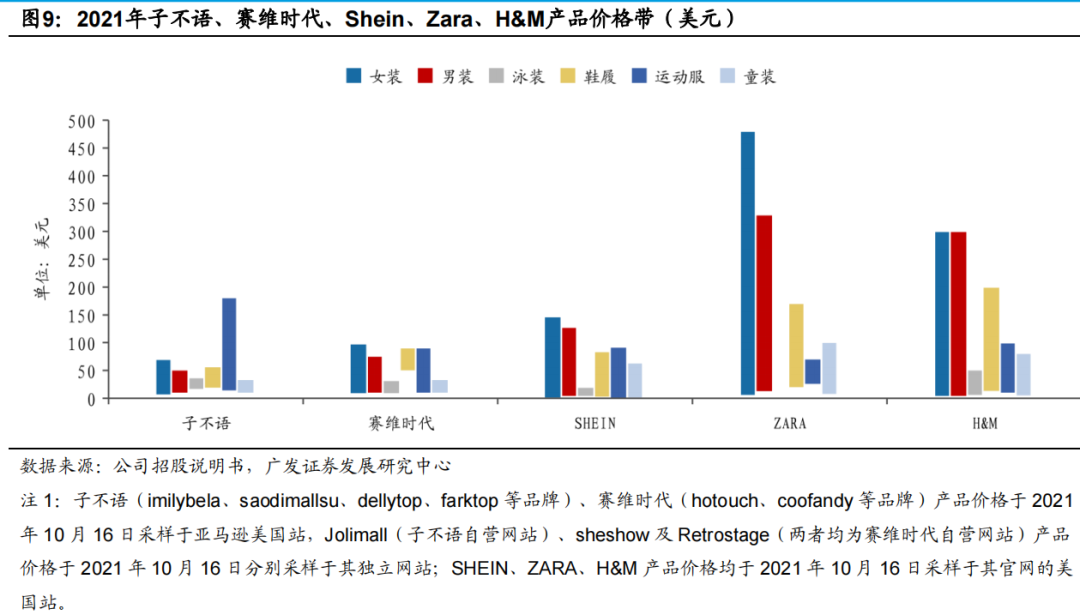 解讀：獨立站DTC快時尚品牌為何小跑入場第三方平臺