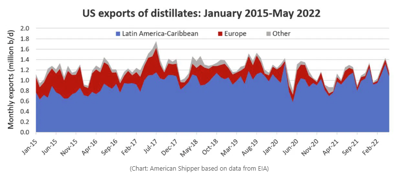 美國(guó)限制油品出口或?qū)⒗糜洼喪袌?chǎng)