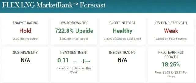 運(yùn)價(jià)暴漲、一船難求，LNG船概念股還能漲7倍？
