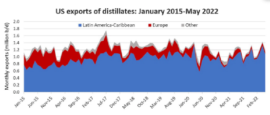 美國政府威脅要采取行動…油輪市場的機會來了嗎？