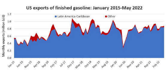 美國政府威脅要采取行動…油輪市場的機會來了嗎？