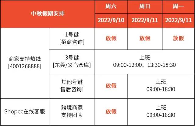 解決封號、回款安全問題！Shopee推出跨境店鋪、本土發(fā)貨項目