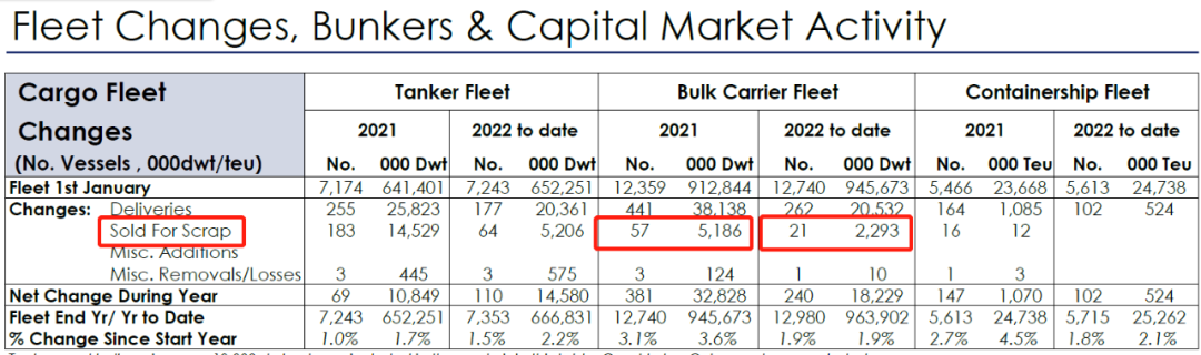 靠一艘近30歲的老船，一中國船東賺大發(fā)了~