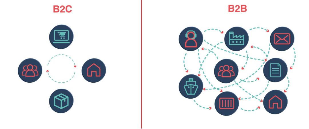 代訂艙、賺差價(jià)的貨代，一年能賺141億元？