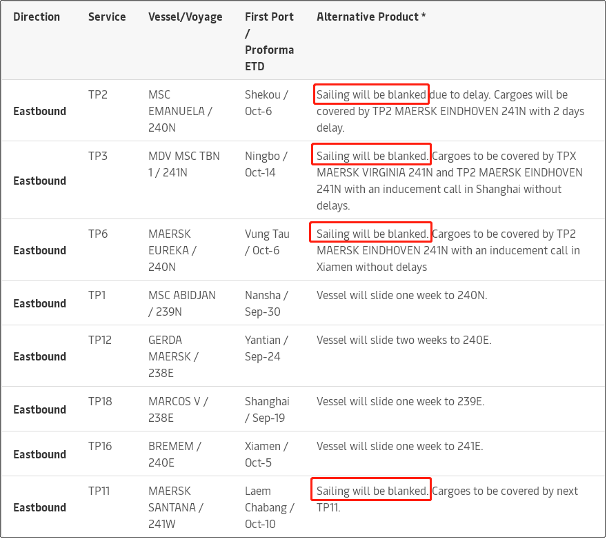 大面積停航，未來五周94個航次被取消！船公司發(fā)布航次調(diào)整及取消通知 (附停航跳港匯總)
