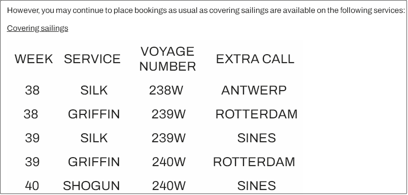 大面積停航，未來五周94個航次被取消！船公司發(fā)布航次調(diào)整及取消通知 (附停航跳港匯總)