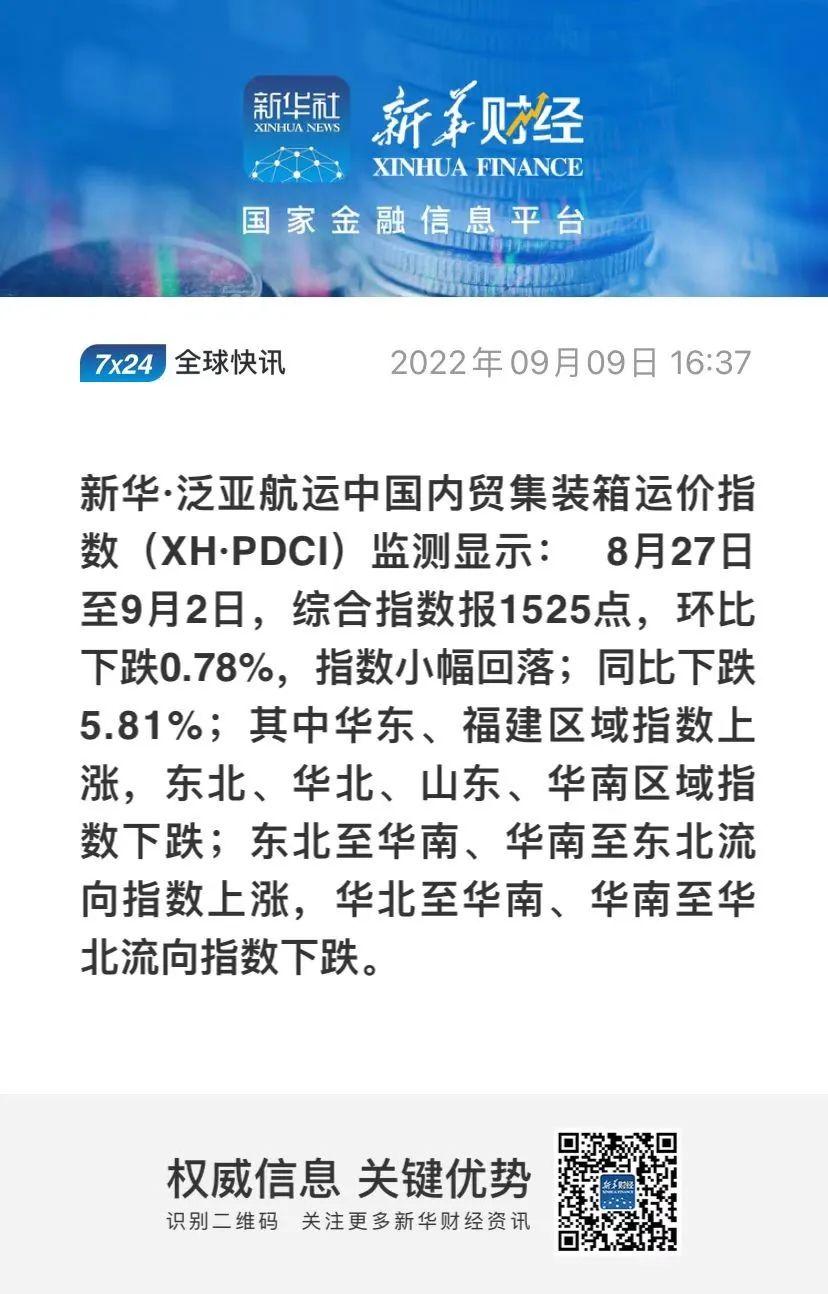 【內貿(mào)】最新新華·泛亞航運中國內貿(mào)集裝箱運價指數(shù)