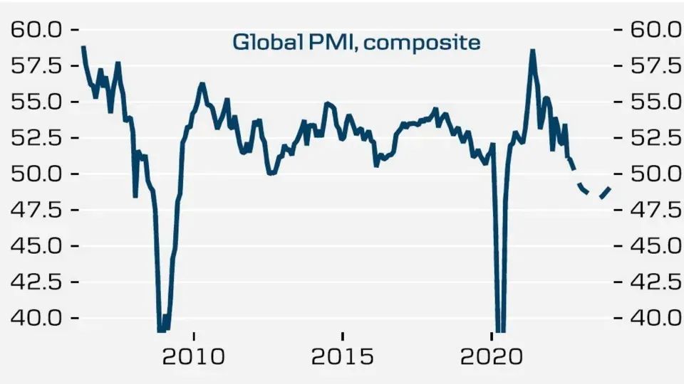 “美國需求正在減弱，集運業(yè)將遭遇打擊”
