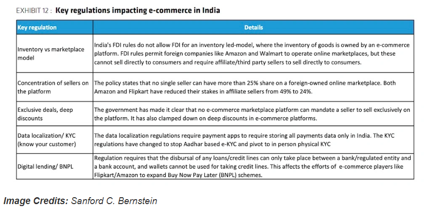 亞馬遜面臨“不利”監(jiān)管環(huán)境，難以在印度實(shí)現(xiàn)擴(kuò)張