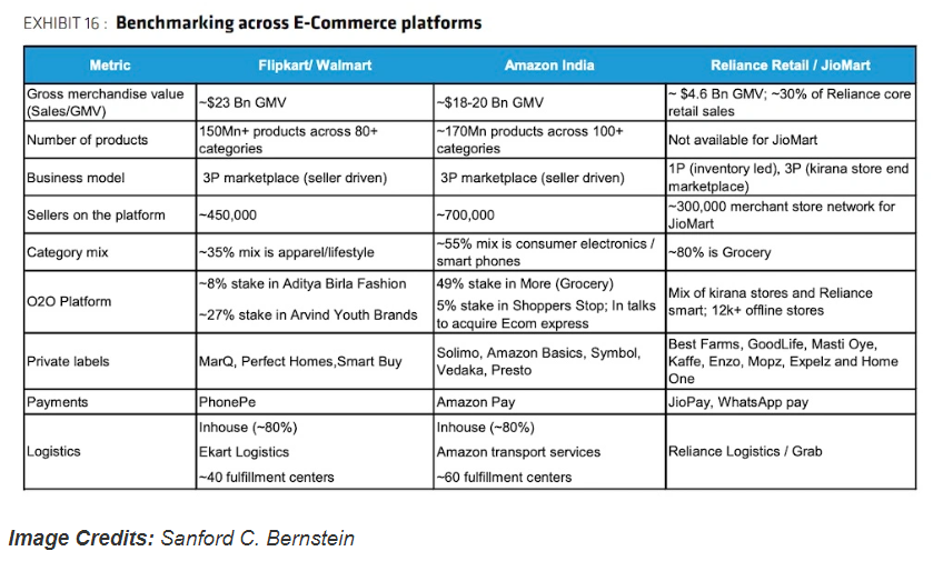 亞馬遜面臨“不利”監(jiān)管環(huán)境，難以在印度實(shí)現(xiàn)擴(kuò)張
