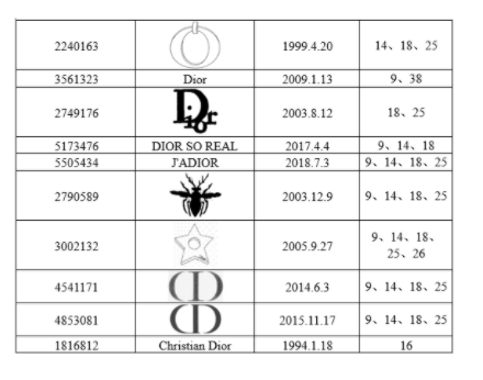 這些產(chǎn)品快下架！多個(gè)大牌起訴賣(mài)家