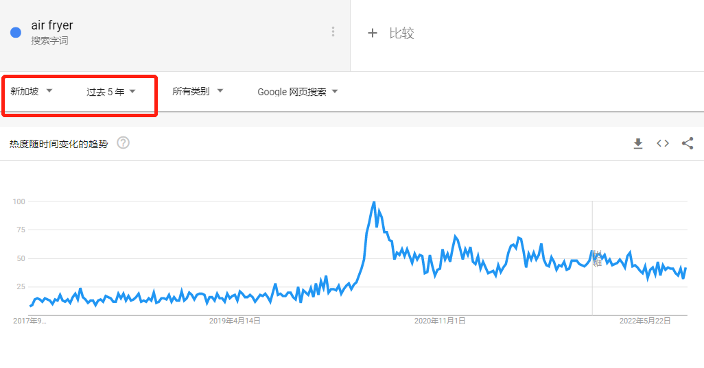 TikTok搜索量周榜第一！這款單品又“炸”了