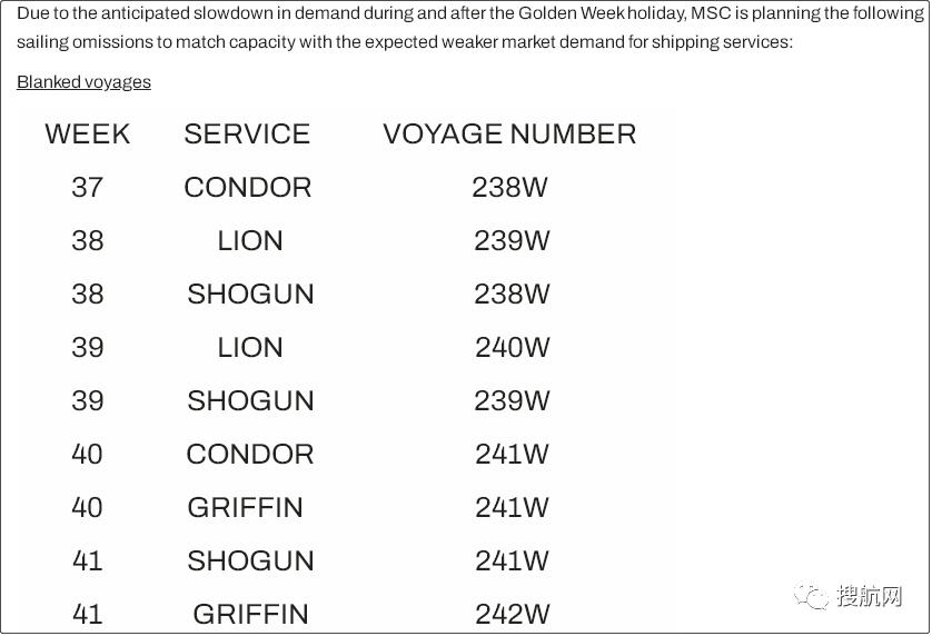十一假期臨近，船公司將加大力度削減運力，取消更多航次？(附停航匯總)