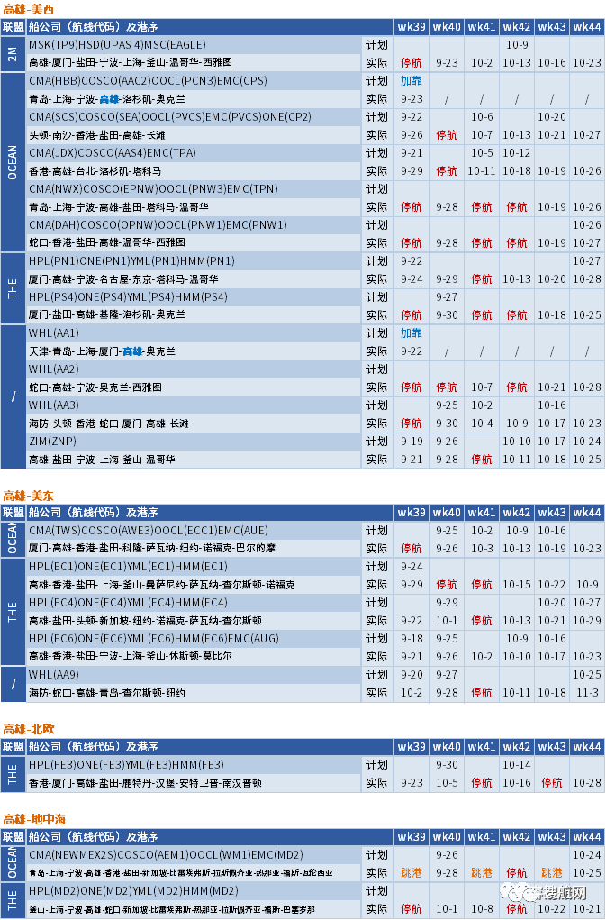 十一假期臨近，船公司將加大力度削減運力，取消更多航次？(附停航匯總)