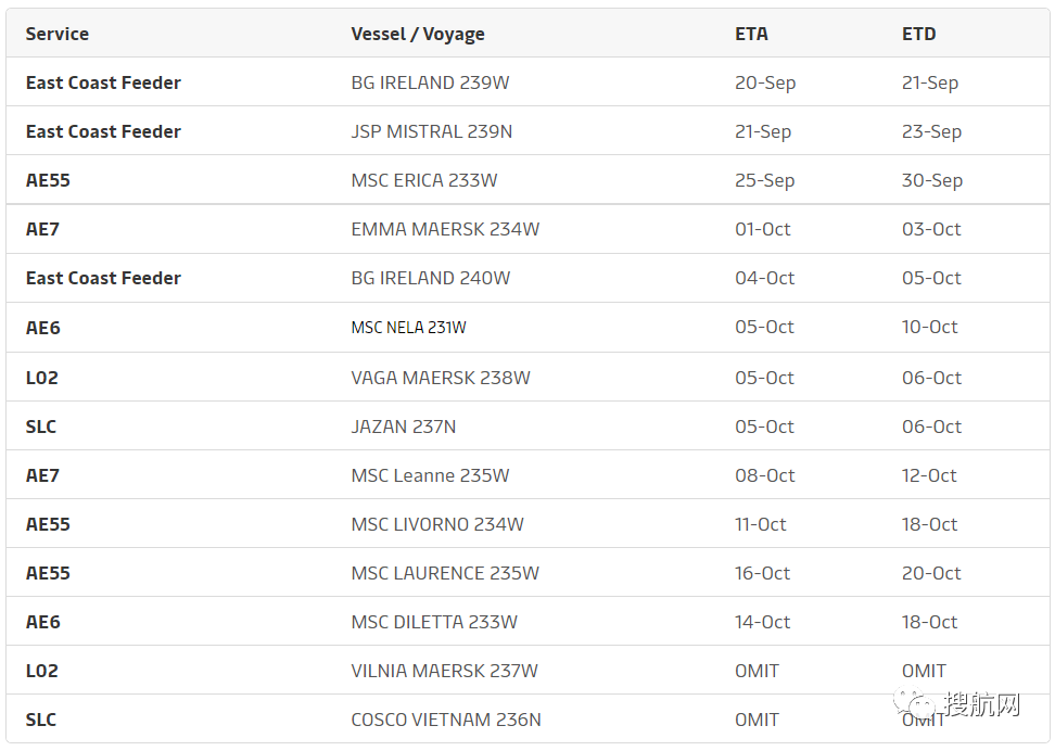 預(yù)警！英國鐵路工人計(jì)劃進(jìn)行罷工！兩大港口也同時(shí)罷工，船公司發(fā)布調(diào)整船期通知
