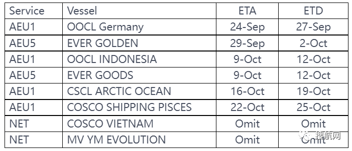 預(yù)警！英國鐵路工人計(jì)劃進(jìn)行罷工！兩大港口也同時(shí)罷工，船公司發(fā)布調(diào)整船期通知