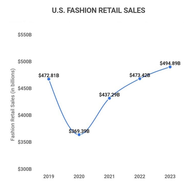 全球時尚業(yè)前瞻：銷售額連年遞增，男裝市場前景大好