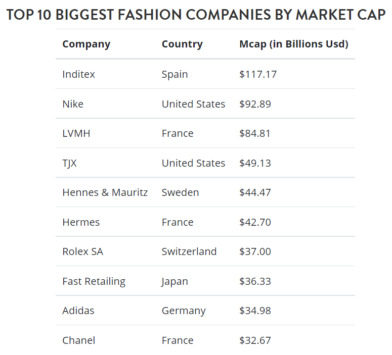 全球時尚業(yè)前瞻：銷售額連年遞增，男裝市場前景大好