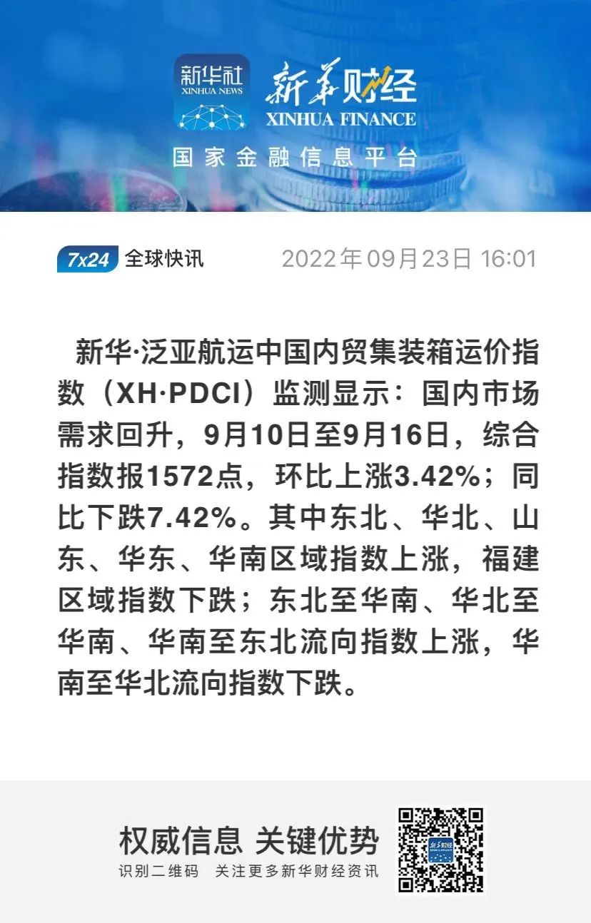 市場需求回升，指數(shù)上漲3.42%——新華·泛亞航運(yùn)中國內(nèi)貿(mào)集裝箱運(yùn)價(jià)指數(shù)（XH·PDCI）