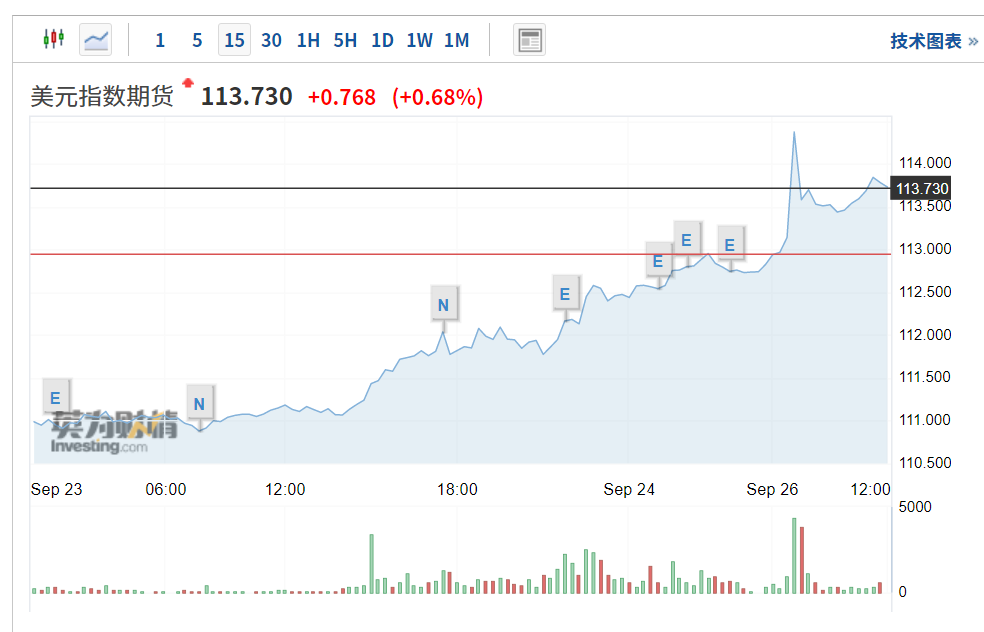 剛剛，人民幣直拉300點(diǎn)！匯率......