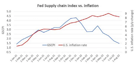 通貨膨脹嚴(yán)重，都怪集裝箱運費高？答案來了~