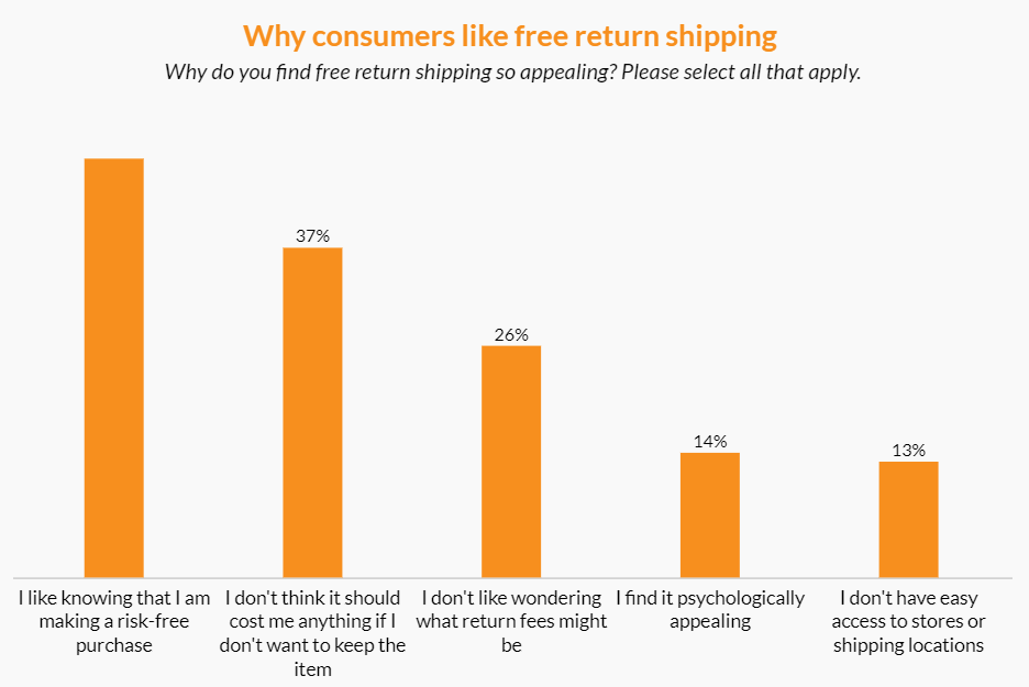 美國退貨量攀升！這些舉措要重視