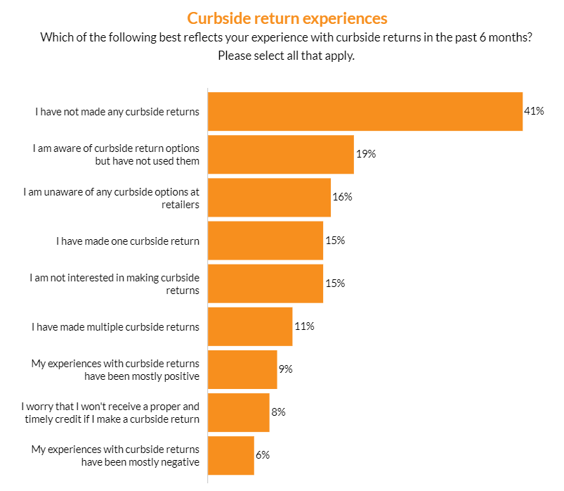 美國退貨量攀升！這些舉措要重視