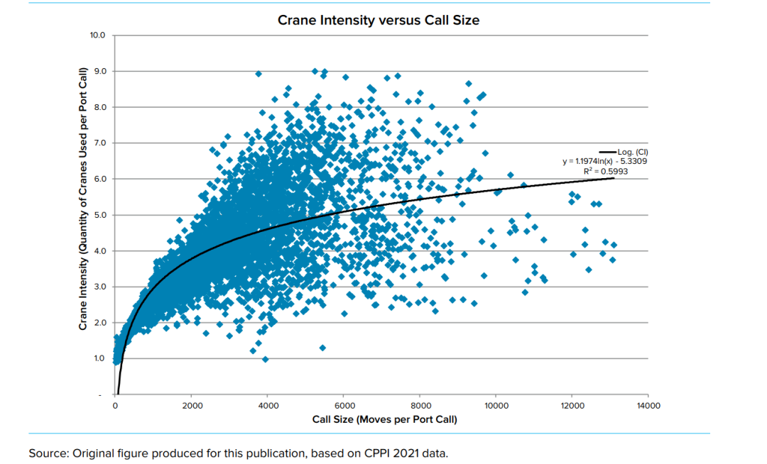最新！全球港口績效排名出爐：上海洋山、寧波港重返TOP10