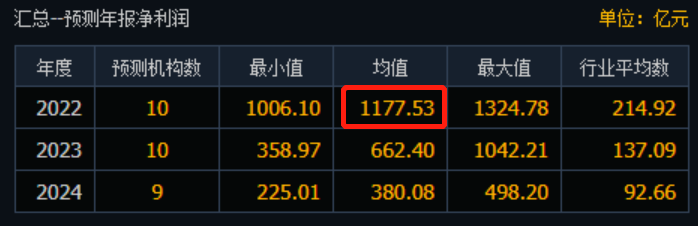 豪賺近千億！1800億海運龍頭三季報預(yù)告出爐