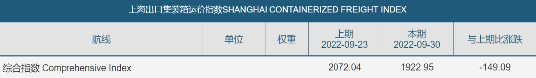 豪賺近千億！1800億海運龍頭三季報預(yù)告出爐