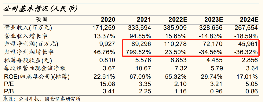豪賺近千億！1800億海運龍頭三季報預(yù)告出爐