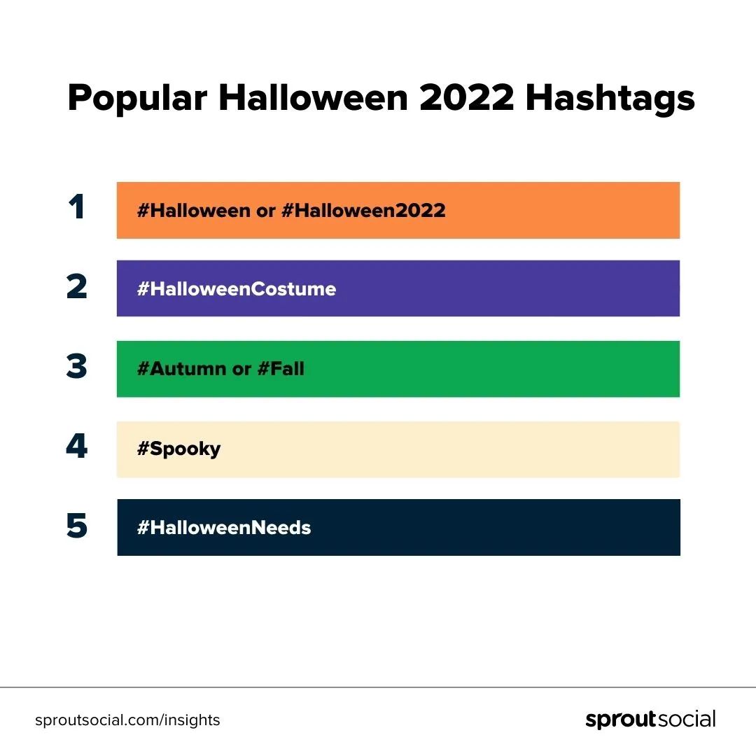 TikTok萬(wàn)圣節(jié)標(biāo)簽這么用，還怕不火？