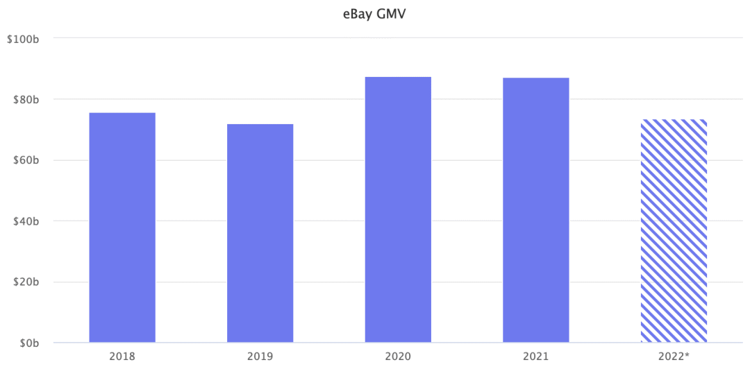 eBay Top100賣家曝光！第一名狂銷3600萬件！11名頂級賣家來自中國