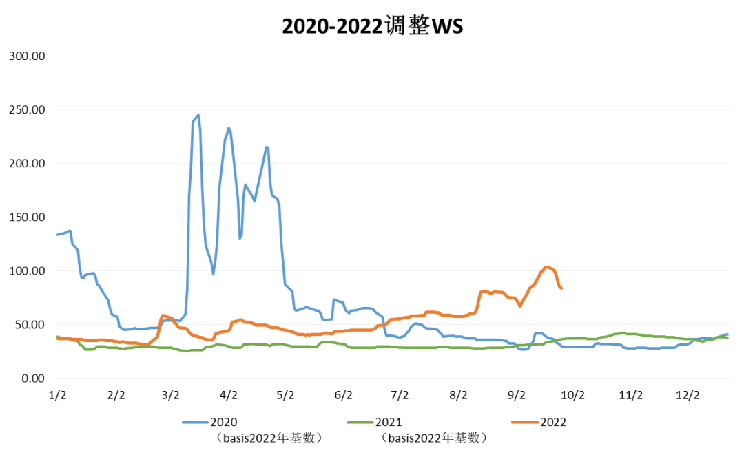 三大船型運輸市場前瞻