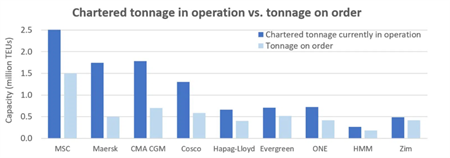 500艘“萬箱船”下水？！集裝箱航運(yùn)市場(chǎng)恐怕“回不去了”