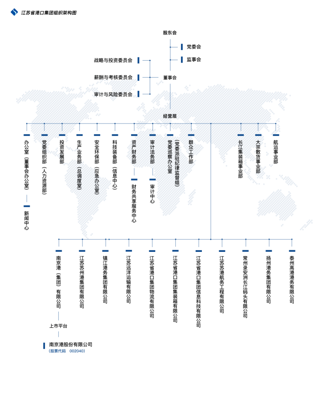 又一港航集團(tuán)將組建，這次來(lái)頭不小