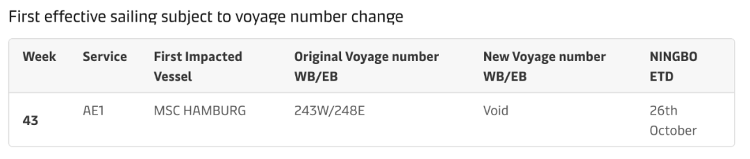 2M聯(lián)盟宣布：削減亞歐航線運力！業(yè)內(nèi)人士：他們別無選擇……
