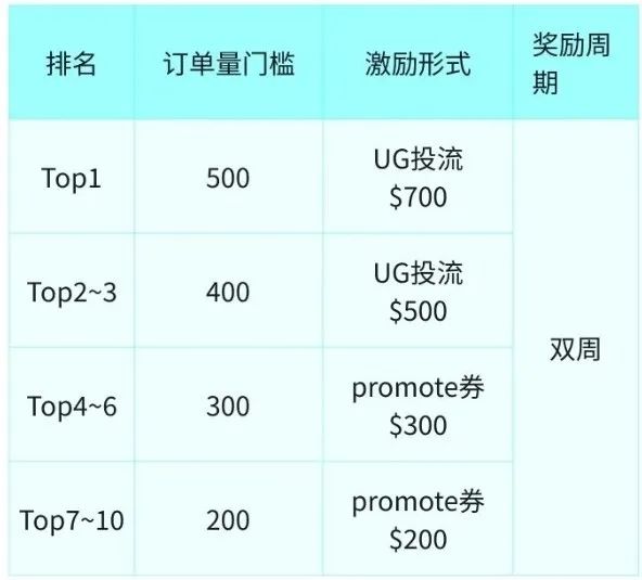 重磅！TikTok Shop跨境國內(nèi)備貨倉最新政策發(fā)布