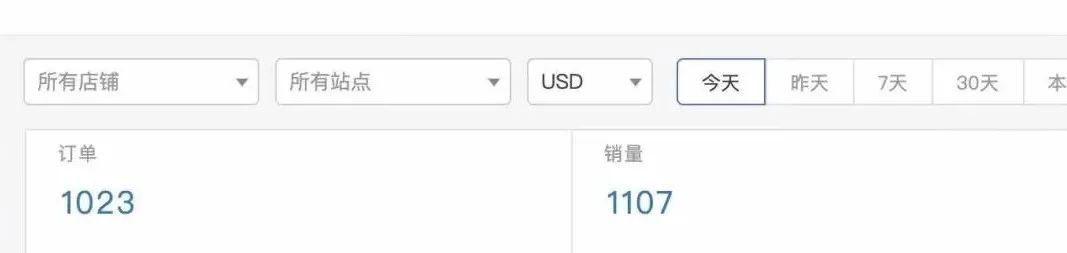 有人狂出千單！有人爆冷兩日！這屆Prime會員早享日究竟是誰贏麻了？