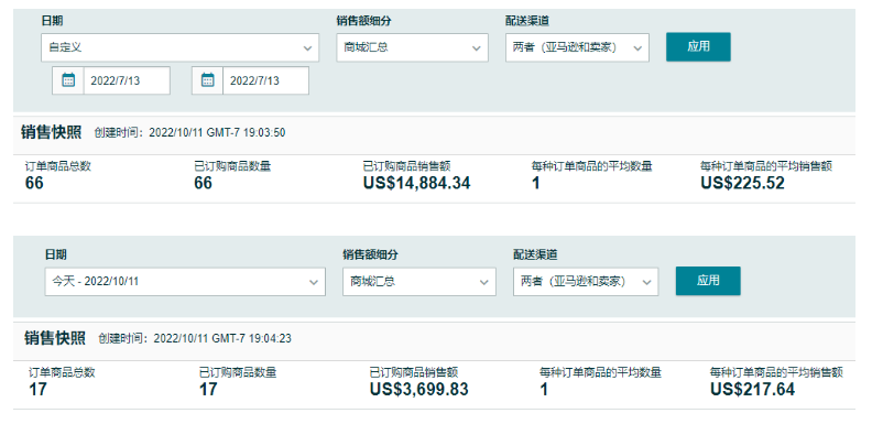 有人狂出千單！有人爆冷兩日！這屆Prime會員早享日究竟是誰贏麻了？