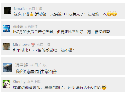 Prime2.0官方戰(zhàn)報：銷量暴漲500%！這些品類成為贏家......