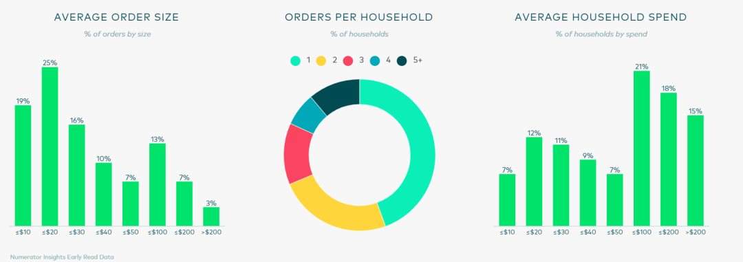 Prime2.0官方戰(zhàn)報：銷量暴漲500%！這些品類成為贏家......