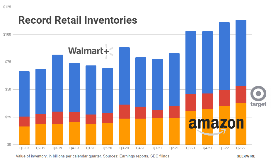 亞馬遜會(huì)員早享日大促或影響今年網(wǎng)絡(luò)星期一消費(fèi)趨勢(shì)