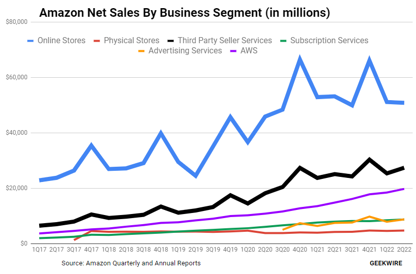 亞馬遜會(huì)員早享日大促或影響今年網(wǎng)絡(luò)星期一消費(fèi)趨勢(shì)